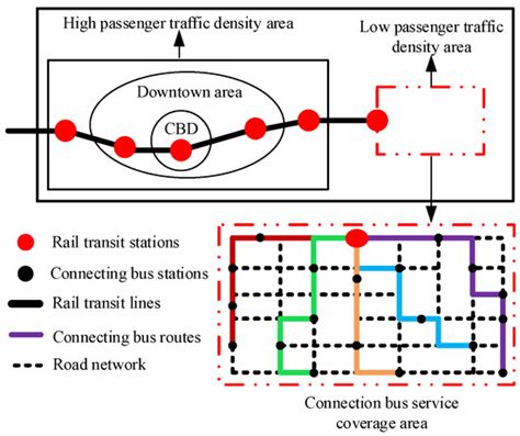 1. There’s always multiple routes to an objective
