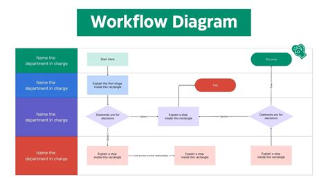 1. Workflow
