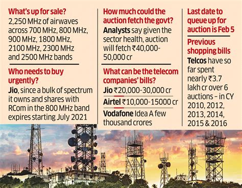 5G Spectrum Auction in India on Schedule