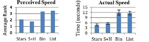 A note on interfaces and speeds