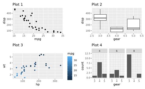 A patchwork plot