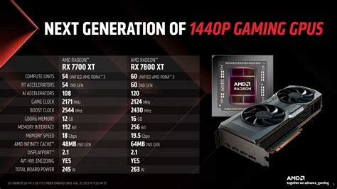 AMD Radeon RX 7700 XT and Radeon RX 7800 XT review: 1440p benchmarks