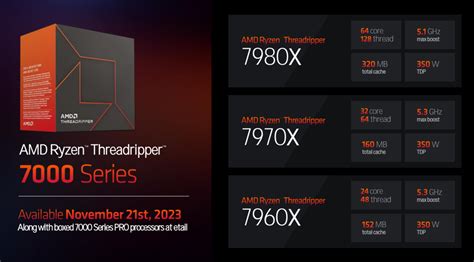 AMD Ryzen  Threadripper 7000 Series Desktop Processors: Details