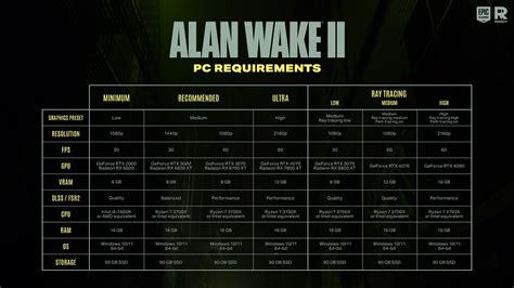 Alan Wake 2 system requirements and PC performance