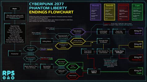 All Cyberpunk 2077 Phantom Liberty endings