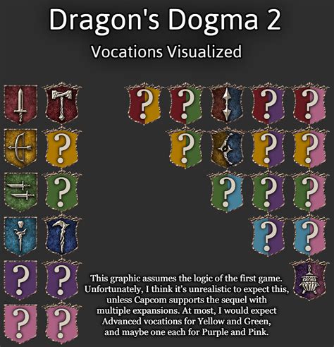 All Dragon&rsquo;s Dogma 2 vocations