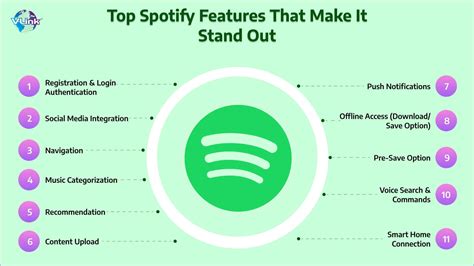 All Key Spotify Features are Here