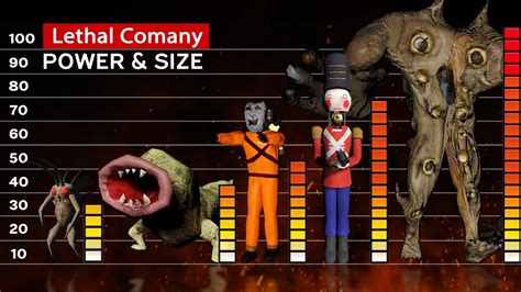 All Lethal Company monsters