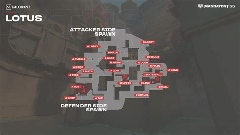 All Lotus map changes in Valorant