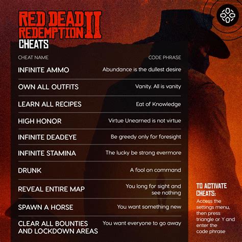 All Red Dead Redemption 2 cheat codes
