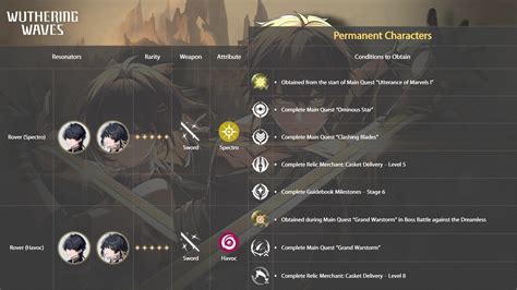 All Resonators in Wuthering Waves