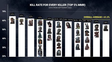All killer
