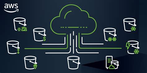 Amazon’s Cloud Storage Service Going Away!