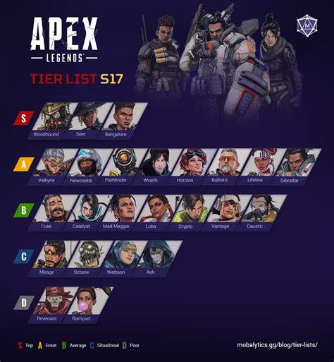 Apex Legends characters tier list