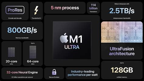 Apple M1 Ultra Chip: Specifications