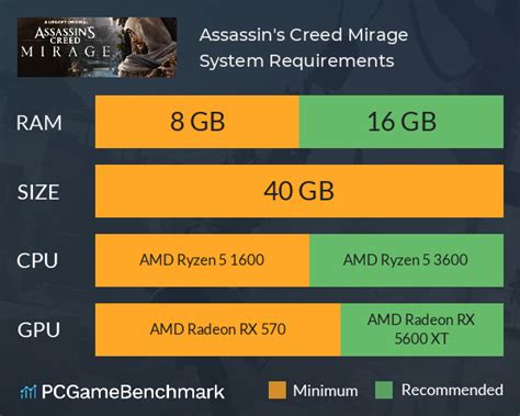 Assassin’s Creed Mirage System Requirements