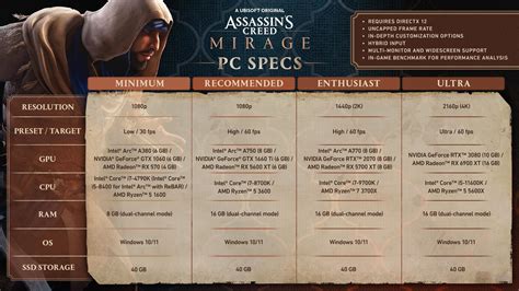 Assassin’s Creed Mirage system requirements and PC performance