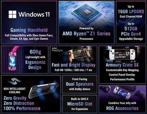 Asus ROG Ally specs