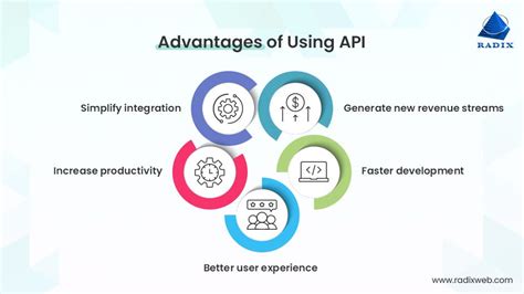 Aviationstack API: The Advantages and Benefits