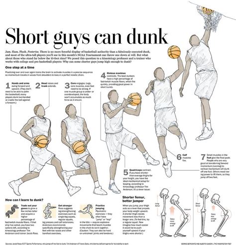 Basic dunking techniques