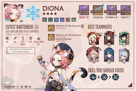 Best Genshin Impact Diona build for Support