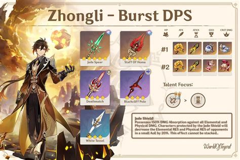Best Genshin Impact Zhongli build for sub DPS and/or shield