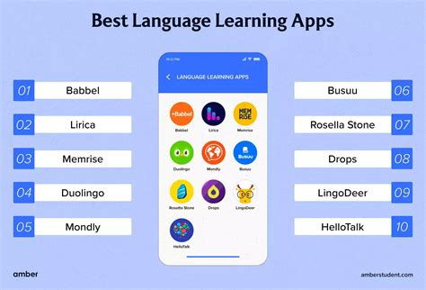 Best Language Learning Apps to Learn a New Language