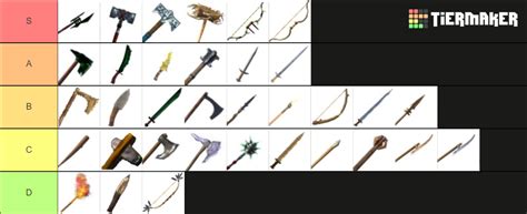 Best Valheim weapons tier list