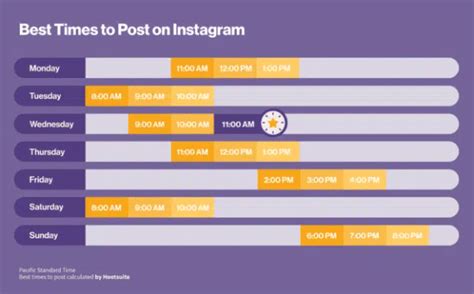 Best times to post on Instagram