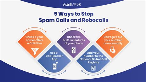 Blocking Spam Calls Using Your Own Carrier