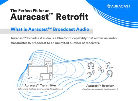 Bluetooth Auracast Audio Broadcasting Technology Announced