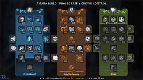 Borderlands 3 Amara build guide