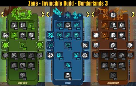 Borderlands 3 Zane build guide