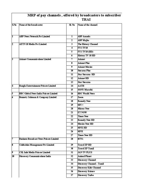 Broadcasters Will Set MRP For Channels