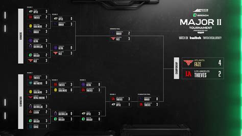 CDL Major 2 Final Results