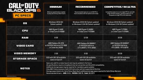 Call of Duty: Black Ops 6 system requirements and PC performance