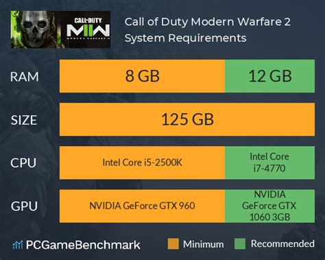 Call of Duty: Modern Warfare 2 system requirements and PC performance