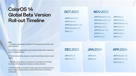 Color OS 14 Release Date & Device Eligibility