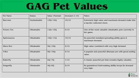 Common pet values