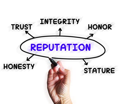 Contracts are the best way to increase reputation