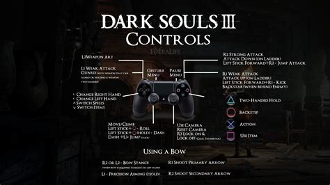 Dark Souls 3 Controls Revealed!