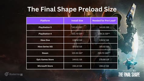 Destiny 2 The Final Shape preload size