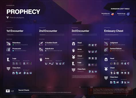 Destiny 2 devs revamp Prophecy with new loot pool