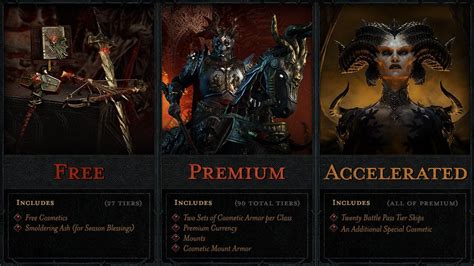 Diablo IV Battle Pass Will Take 80 Hours to Unlock Everything