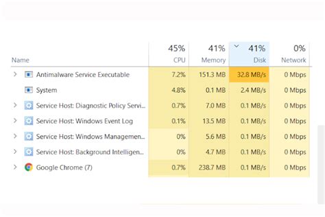 Disable Msmpeng.exe and Reduce High CPU Usage