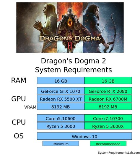Dragon’s Dogma 2 minimum system PC specs