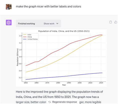 Draw Graphs, Charts, and Diagrams in ChatGPT Using Code Interpreter