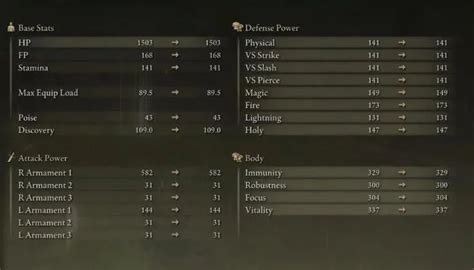 Elden Ring attributes and stat distribution