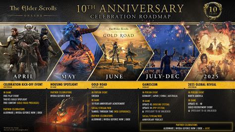 Elder Scrolls Online 3 Year Anniversary Event Begins Tomorrow