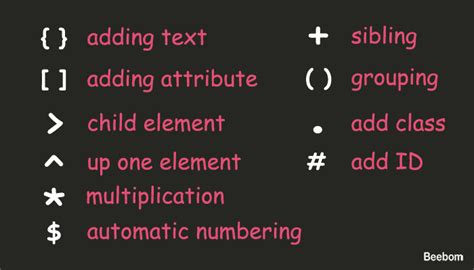 Emmet – HTML Best Tricks